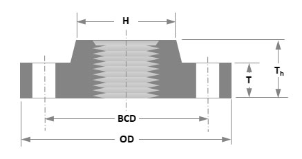 class-300-copper-nickel-flanges-dimensions