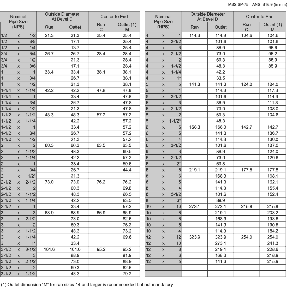 pipe-tee-dimensions-1